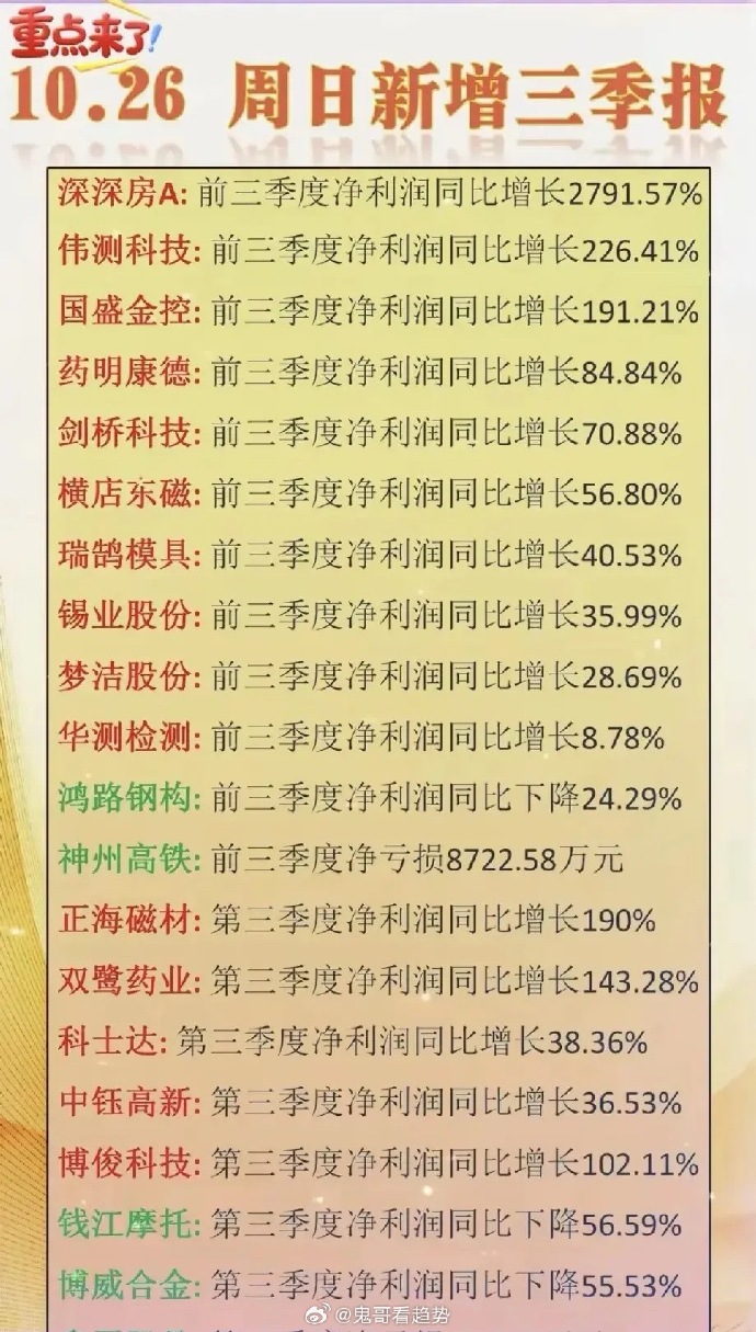 山石网科(688030)2026年一季报简析:营收上升亏损收窄,盈利能力上升