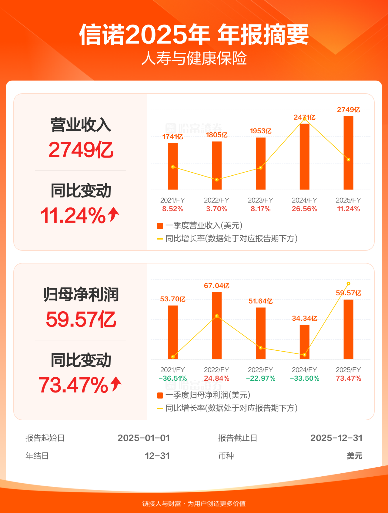 瑞晟智能（688215）2026年一季报简析：营收净利润同比双双增长，存货明显上升