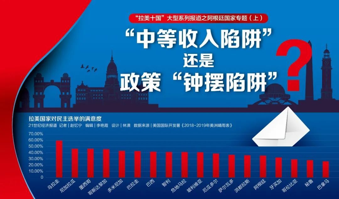 2月阿根廷经济增速放缓，工业降幅达11%