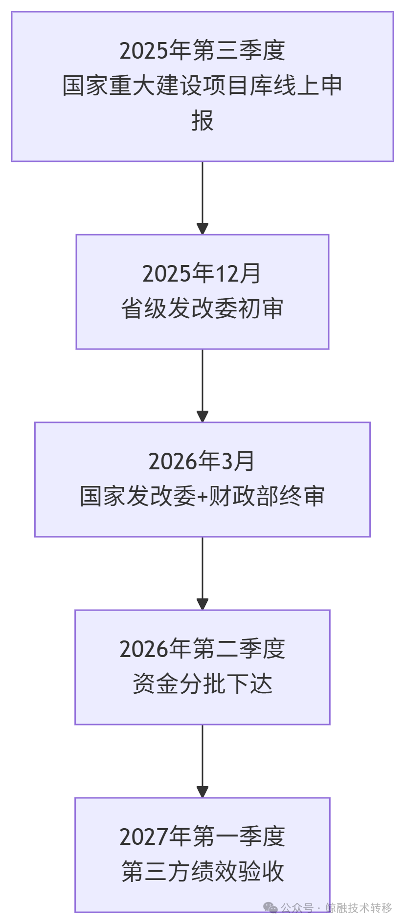财政部拟发行2026年超长期特别国债（三期）