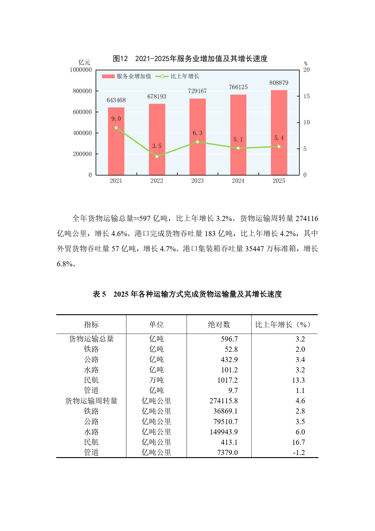 国家统计局：今年以来我国货物进出口增势良好