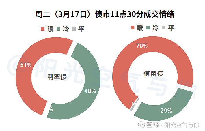 【债市观察】特别国债发行扰动长债冲高回落 MLF缩量续做不改政策宽松取向