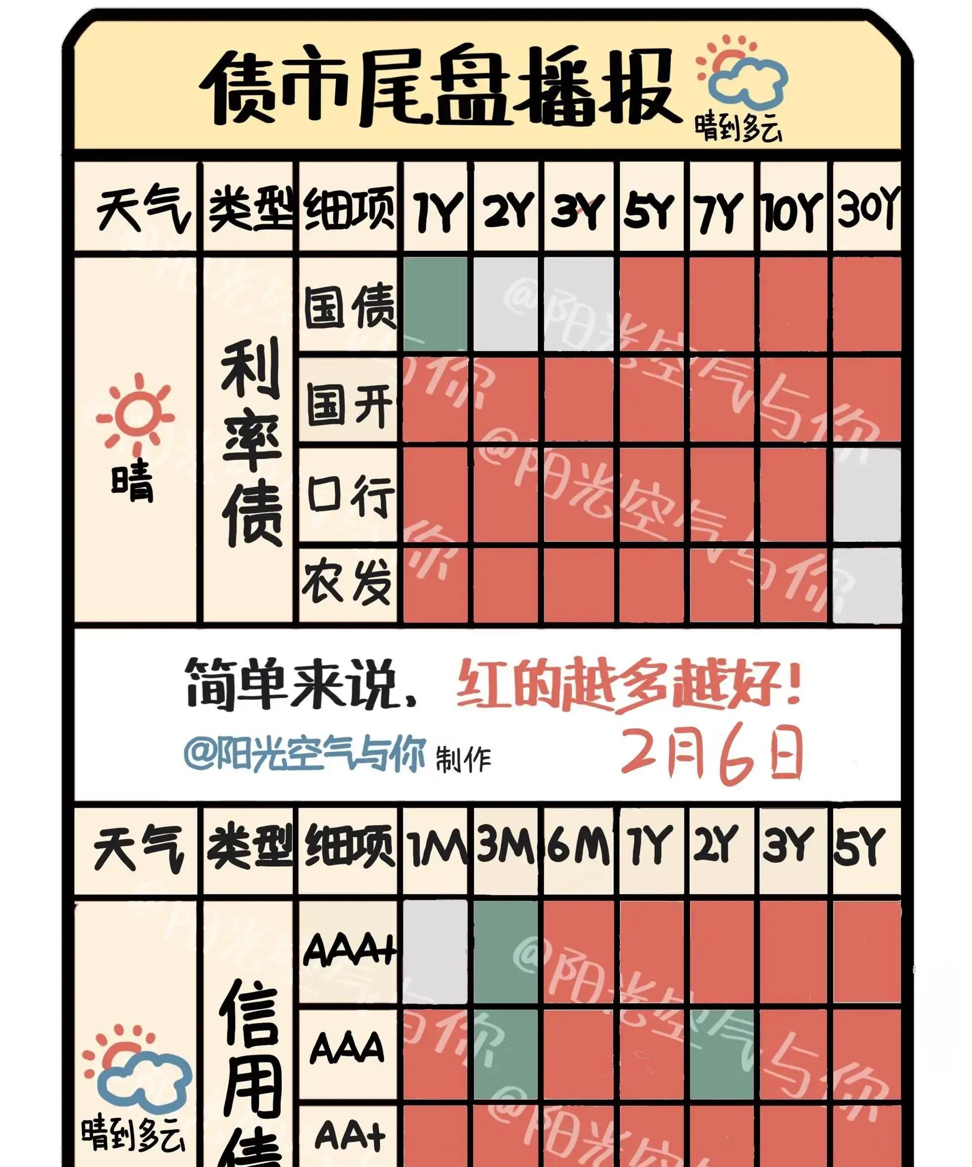 【债市观察】特别国债发行扰动长债冲高回落 MLF缩量续做不改政策宽松取向
