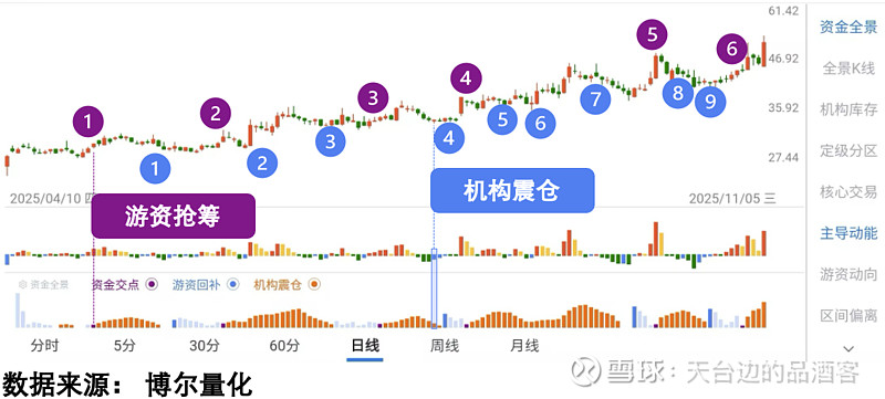 资金边际收敛 债市担忧由长至短传导｜机构要评