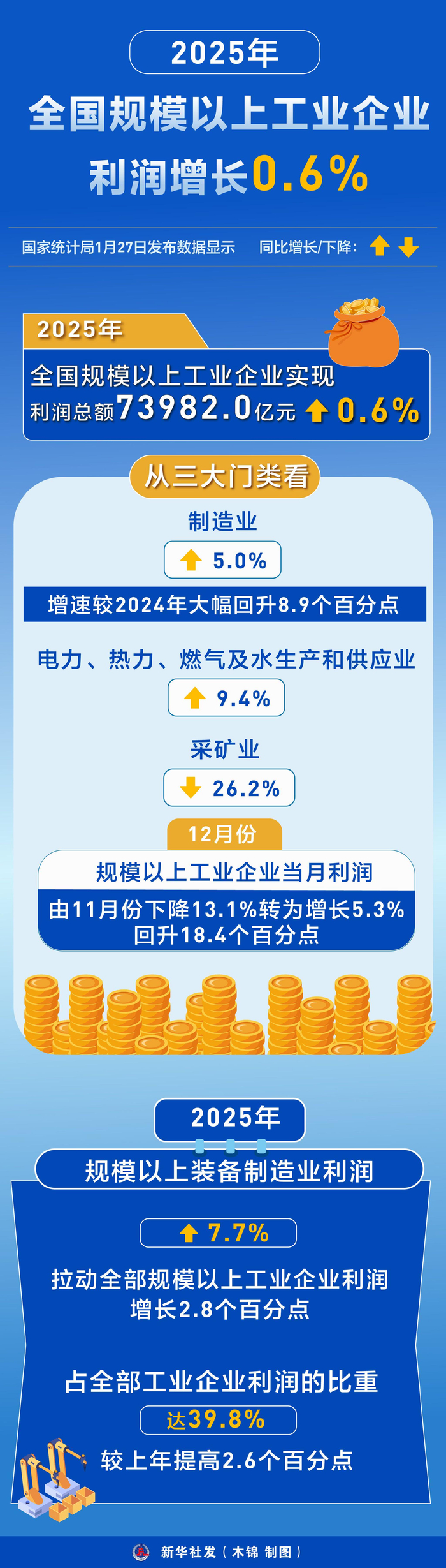 北方国际(000065.SZ)一季度净利润1.10亿元，同比下滑37.54%
