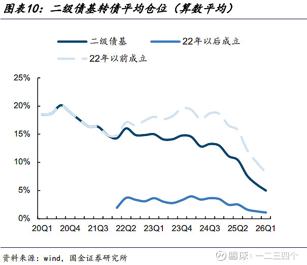 理成资产吴圣涛：转债市场有一定泡沫 “双高”局面或仍会维持