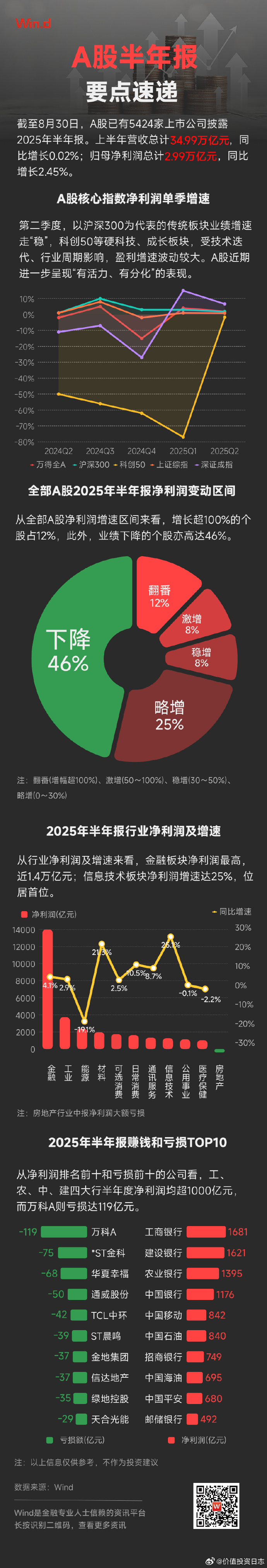 中油资本（000617）2026年一季报简析：净利润同比增长22.89%，盈利能力上升