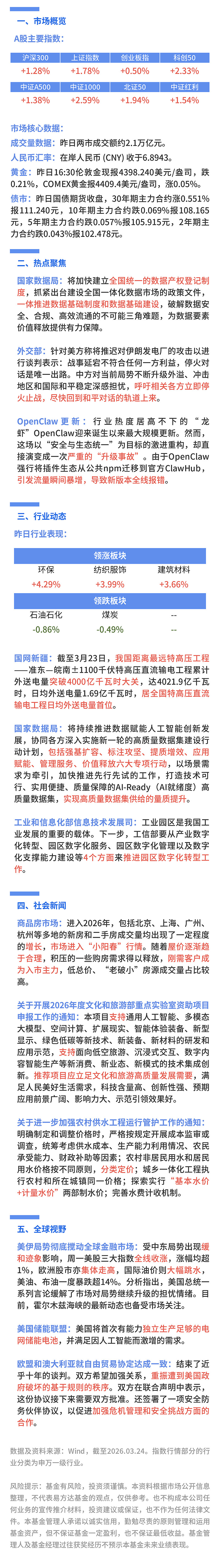 油价大涨传导至农产品，关注农业ETF易方达（562900）投资机遇