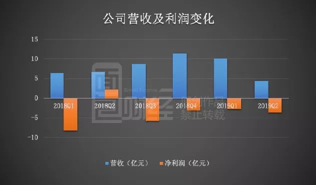 米奥会展（300795）2026年一季报简析：营收上升亏损收窄，盈利能力上升