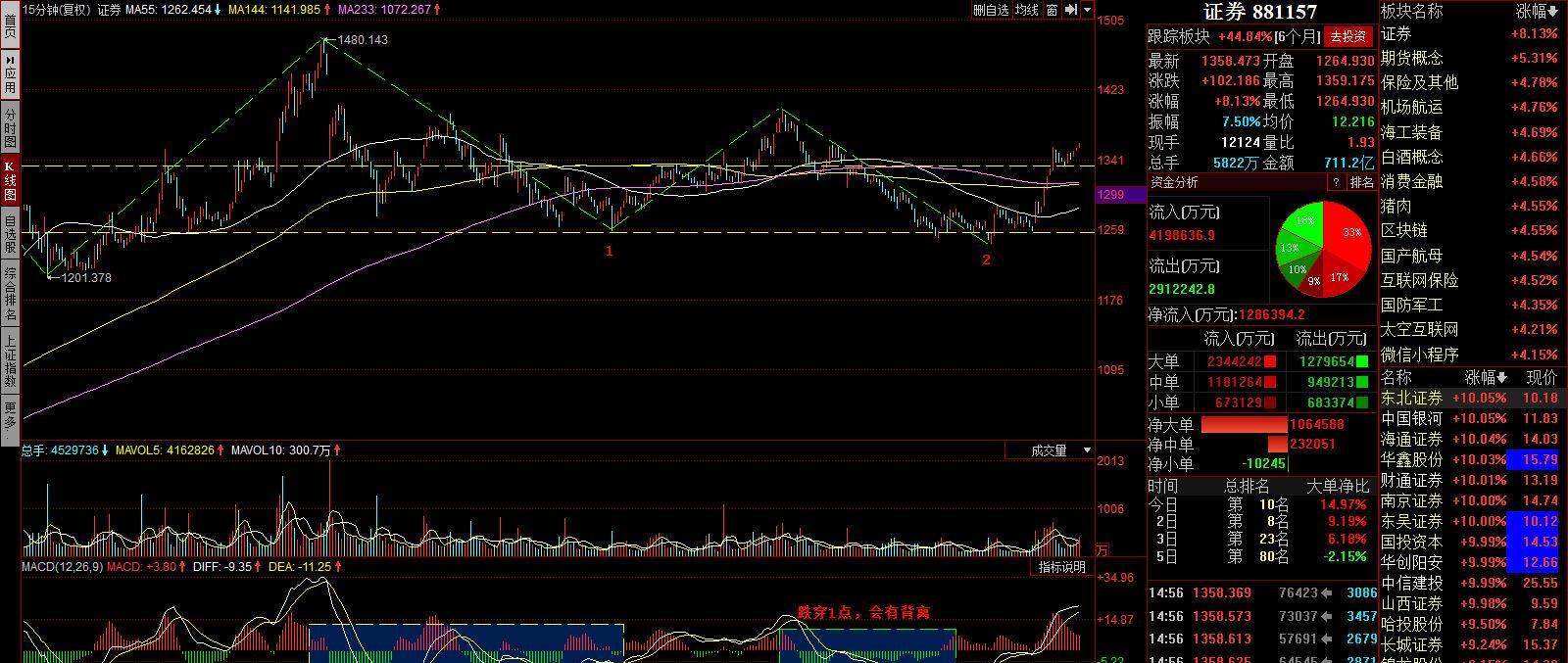 金信诺(300252.SZ)：一季度归母净利润2112.73万元 同比增长560.40%