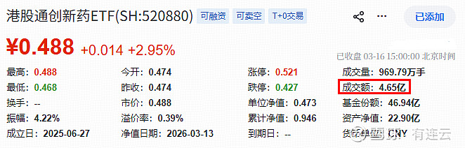 港股医药板块走强，关注港股通创新药ETF易方达（159316）、港股通医药ETF易方达（513200）等投资价值