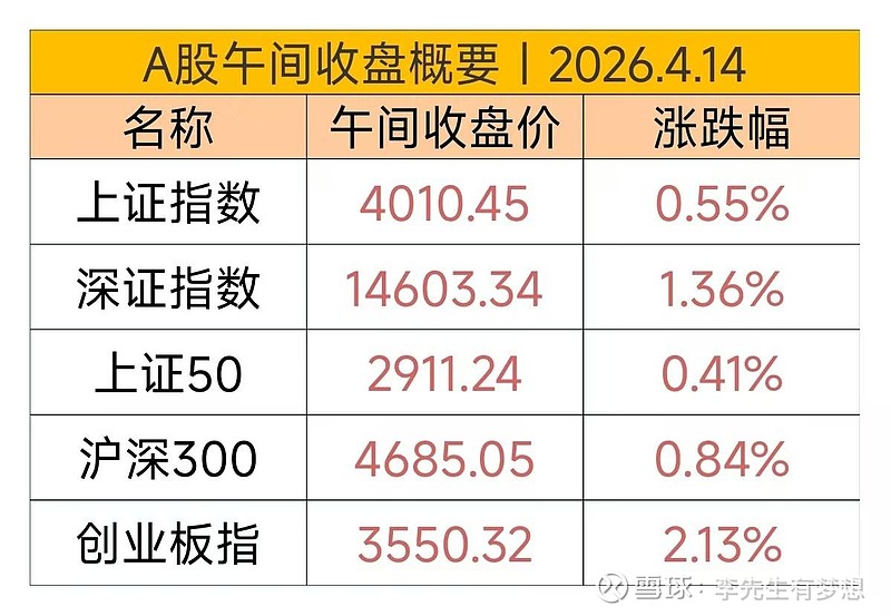 国债期货早盘收盘集体上涨