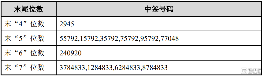 智信精密(301512.SZ)：一季度净亏损2582.75万元