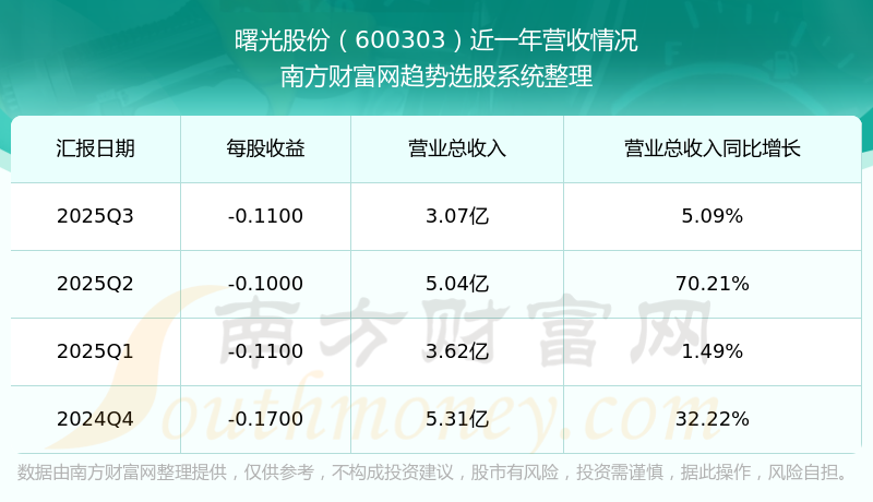 迈普医学(301033.SZ)：一季度归母净利润2071.54万元 同比下降14.27%