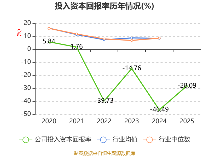 麦趣尔2025年亏损减少至1.03亿元 董事长李勇薪酬1.44万