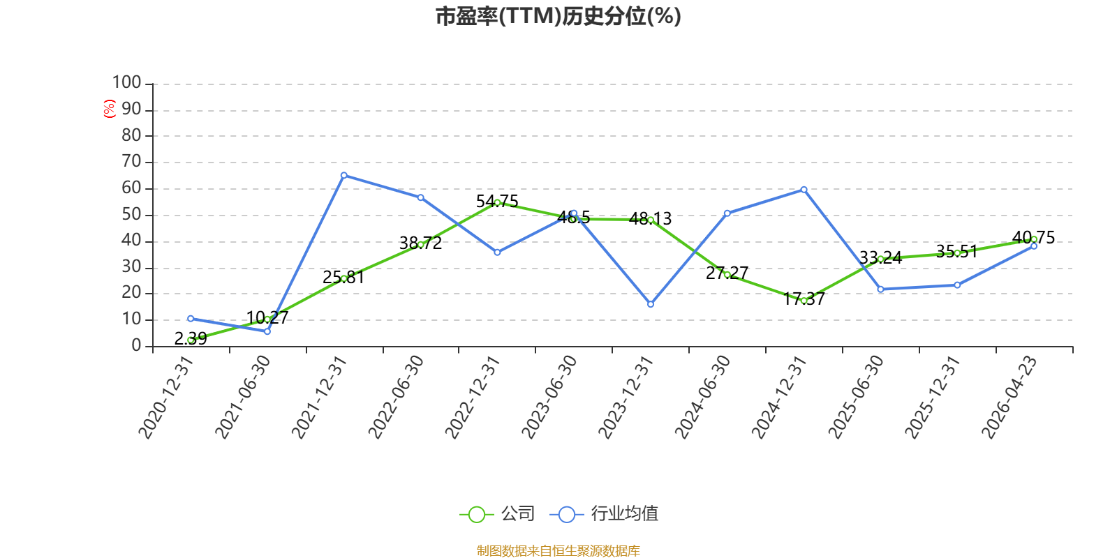 *ST西发（000752）2026年一季报简析：净利润同比增长9.05%