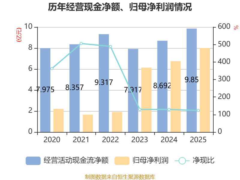 广百股份（002187）2026年一季报简析：净利润同比增长7.84%，三费占比上升明显