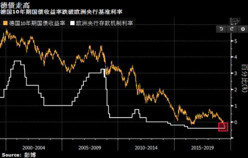 法国10年期国债收益率涨4.5个基点，报3.769%