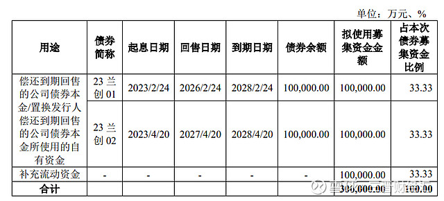 郑州金水投资集团拟发行10亿元公司债，获上交所通过