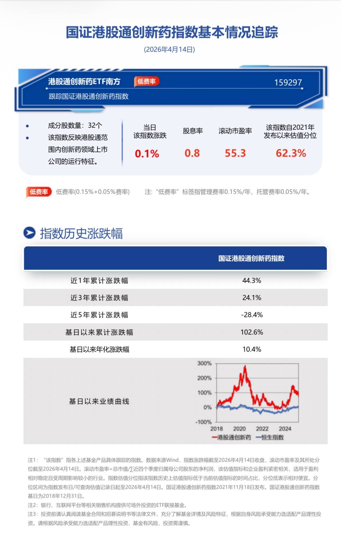 消费板块活跃，港股通消费ETF易方达（513070）、消费ETF易方达（159798）助力布局消费核心资产
