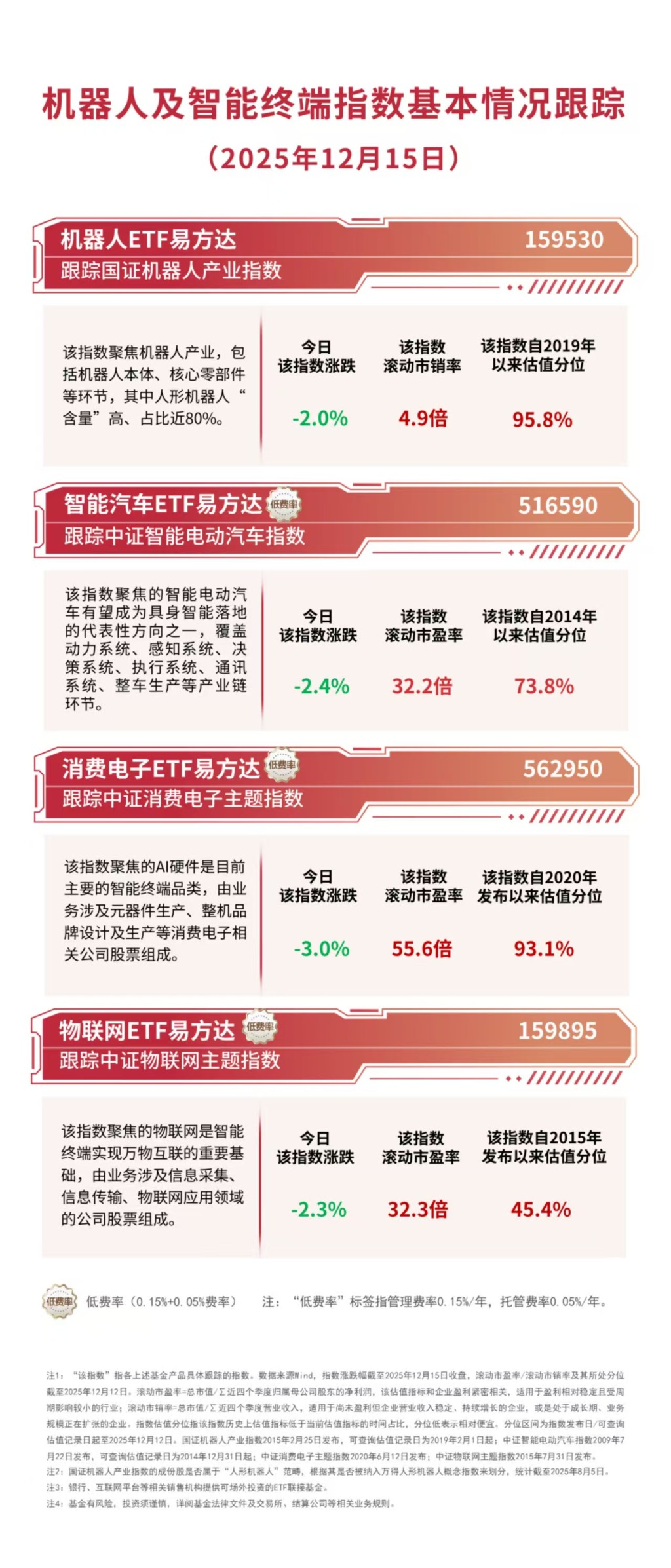 消费板块活跃，港股通消费ETF易方达（513070）、消费ETF易方达（159798）助力布局消费核心资产