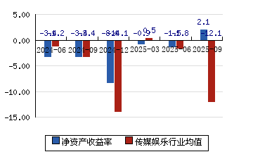 *ST东智（002175）2026年一季报简析：增收不增利