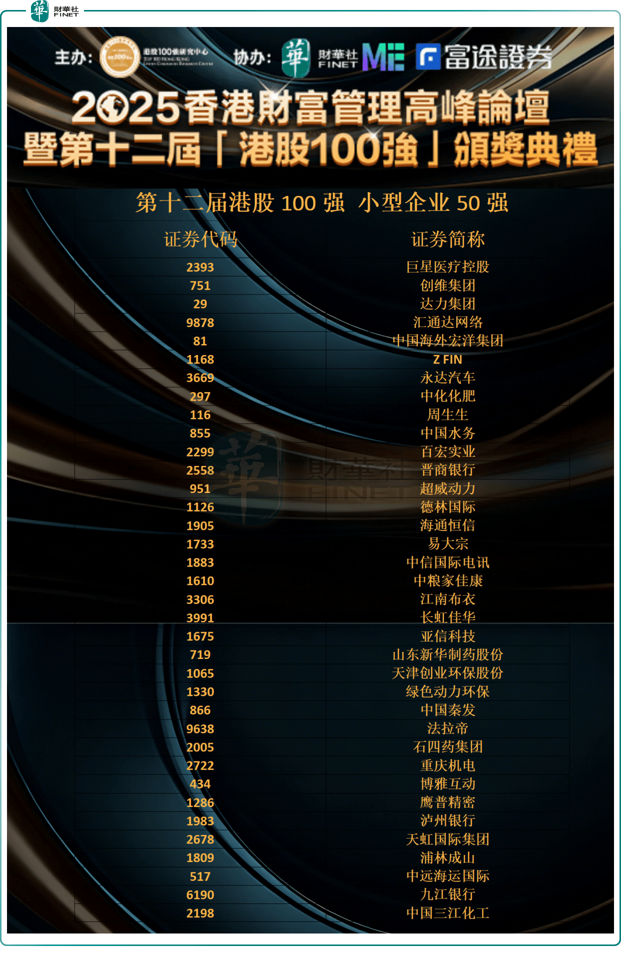 医药板块逆势收涨，关注港股通创新药ETF易方达（159316）、医药ETF易方达（512010）等投资价值