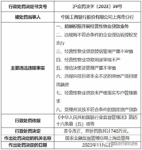 上海金融监管局：支持信托机构开展相关定制化服务和不动产信托业务 鼓励金融租赁公司开展养老服务业融资租赁等金融业务