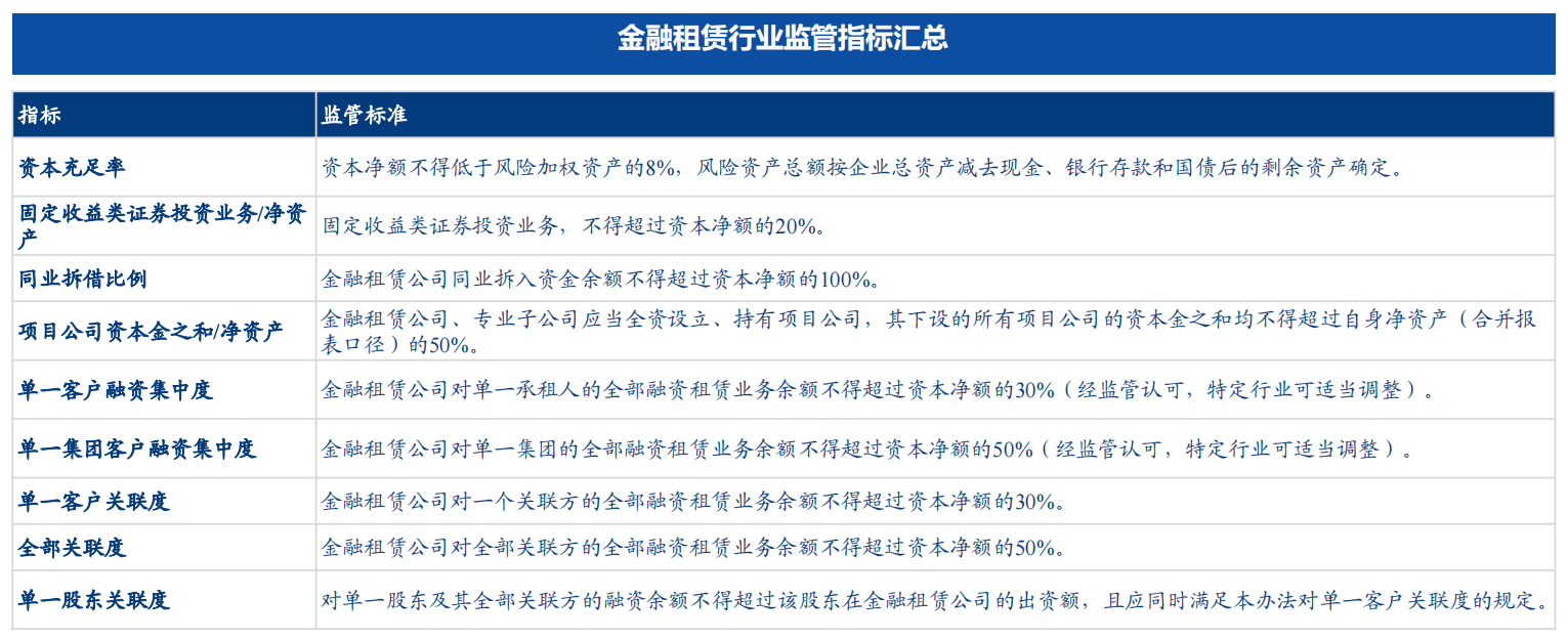 上海金融监管局：支持信托机构开展相关定制化服务和不动产信托业务 鼓励金融租赁公司开展养老服务业融资租赁等金融业务