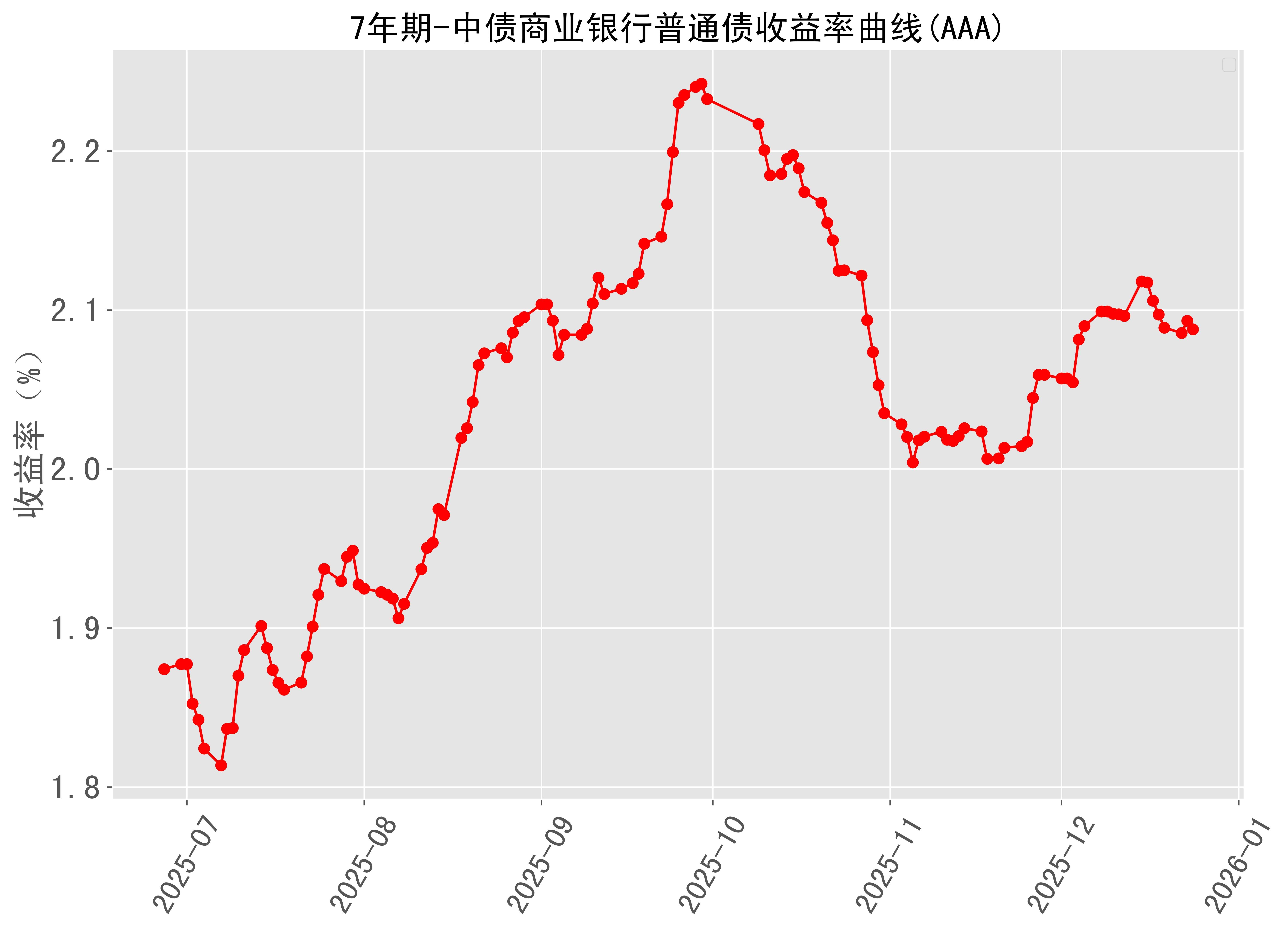 5年期美债收益率涨10.31个基点报4.079%