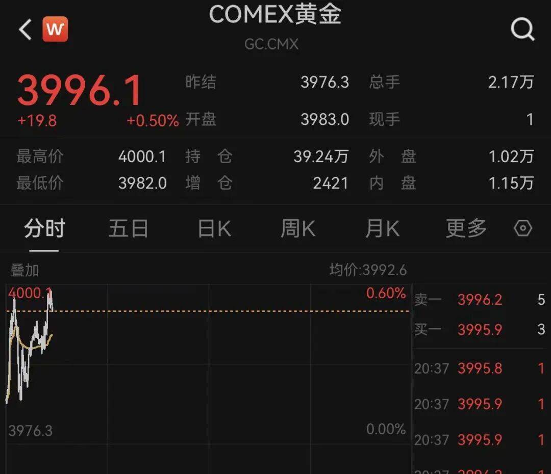 美国财政部拍卖440亿美元七年期国债，得标利率4.175%