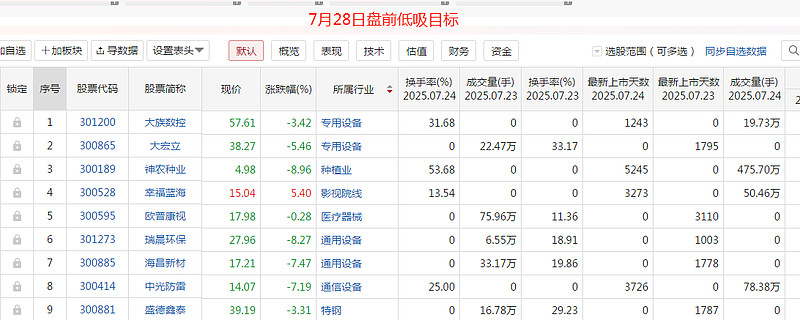 中达安（300635）2026年一季报简析：净利润同比增长156.06%，盈利能力上升