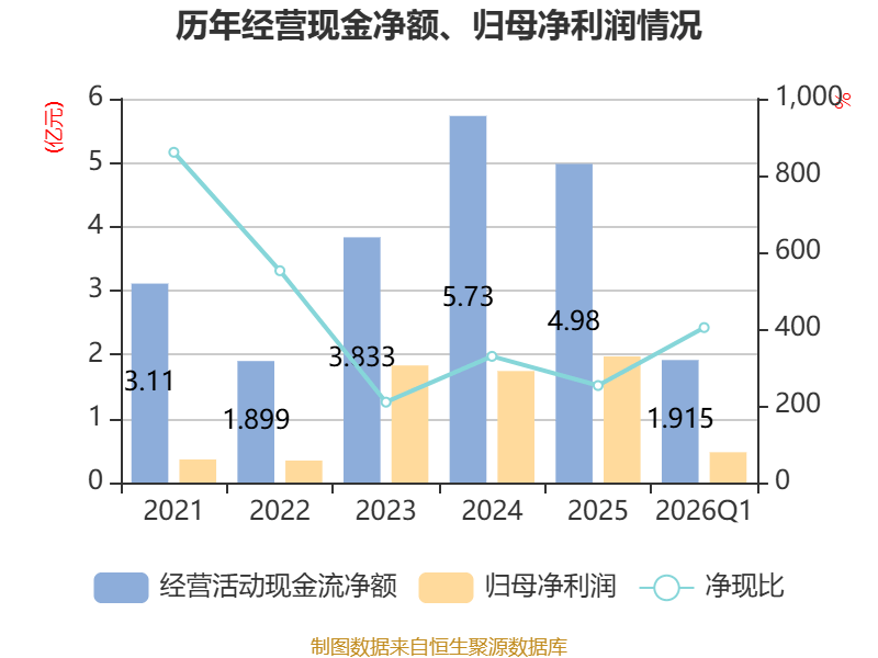 2026年一季度蒙古接待外国游客人数同比增长33.2%