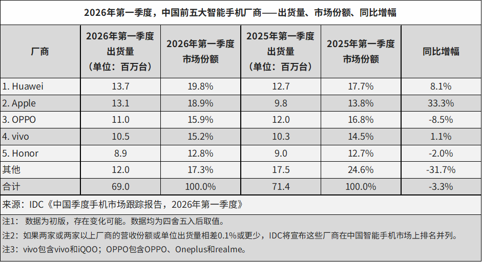 圣普旅游业延续增长态势