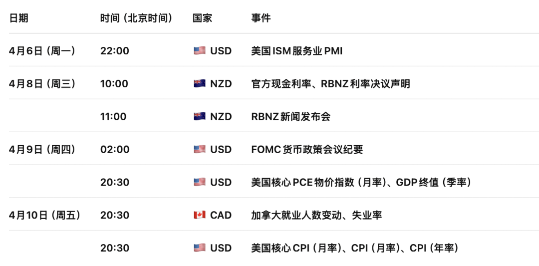 日本40年期国债收益率上升11.5个基点，达到3.980%