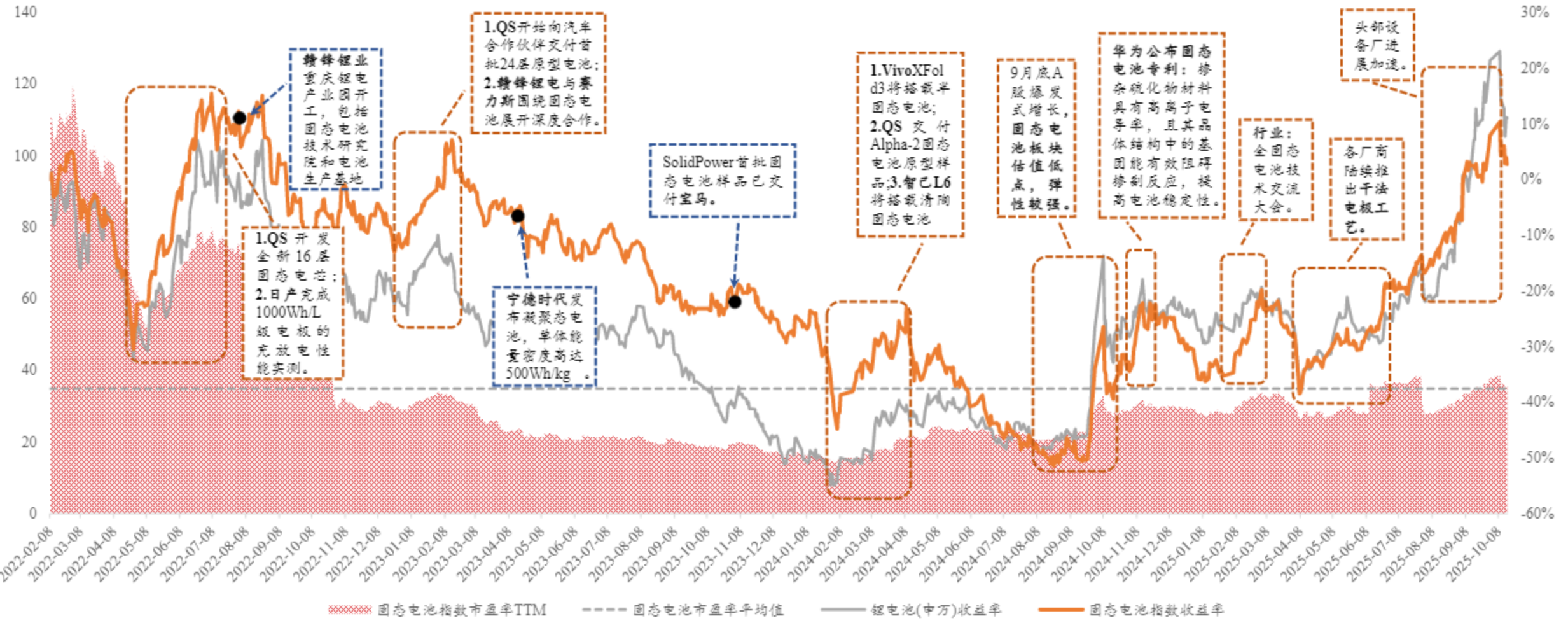 资金抢筹涨价链，化工行业ETF易方达（516570）近10日“吸金”超13亿元