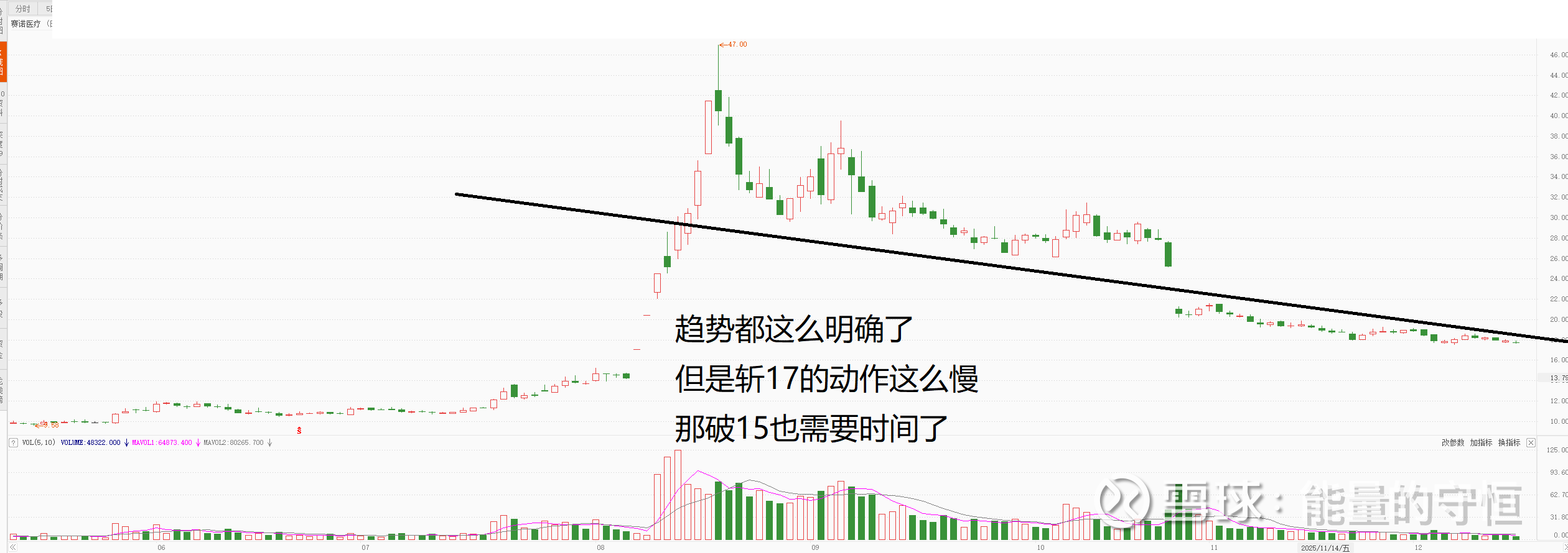 赛诺医疗（688108）2026年一季报简析：营收净利润同比双双增长，盈利能力上升