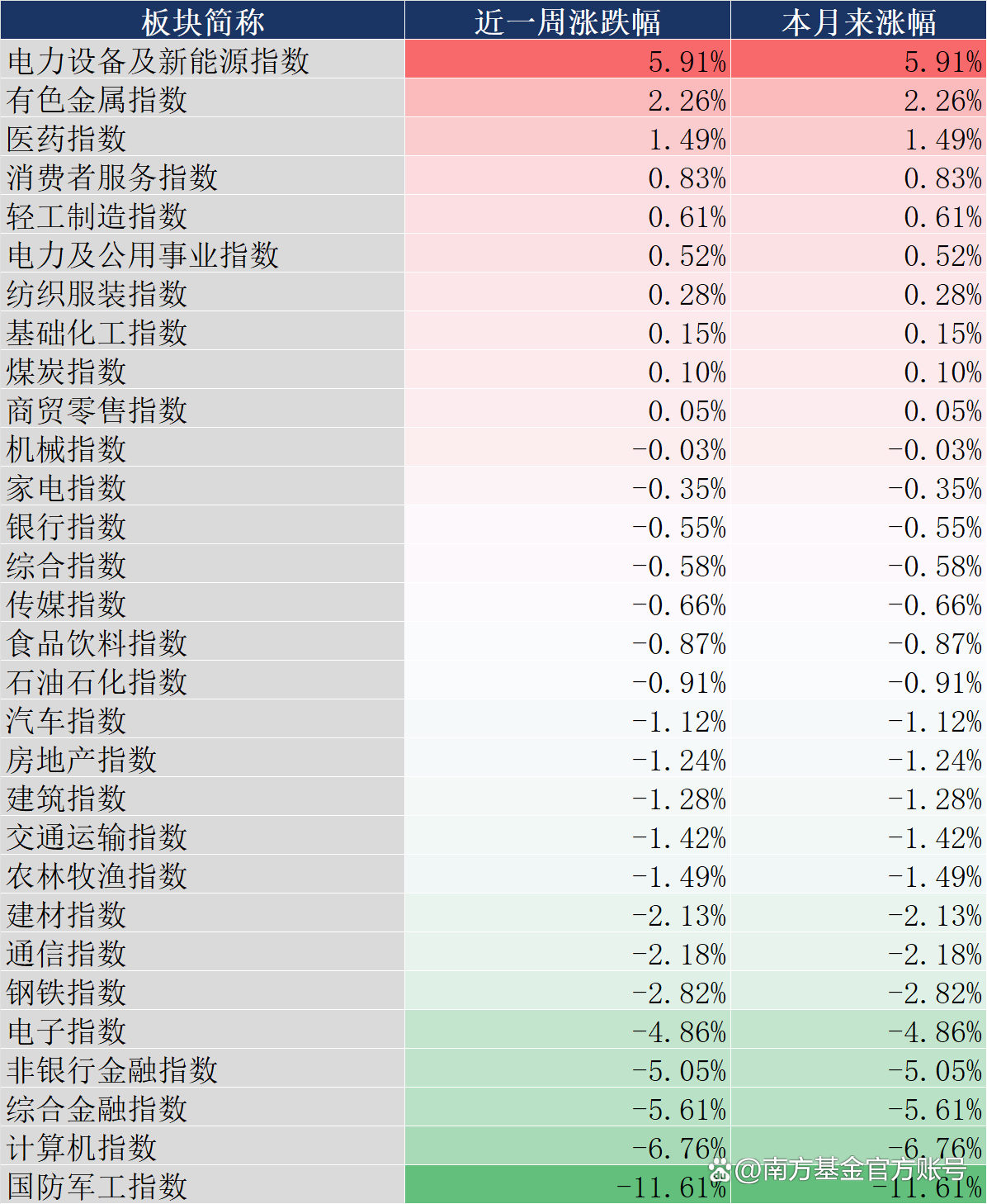 央行等八部门：严厉打击相关非法金融活动；中国央行连续第15个月增持黄金 | 金融早参