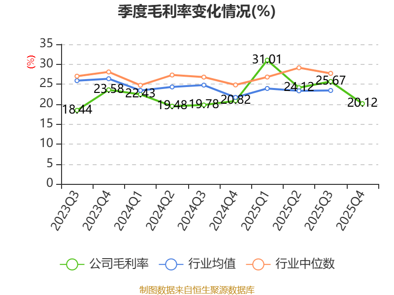 ST汇洲财务造假遭罚：两年虚增收入超1.5亿，公司及时任高管被罚款逾千万