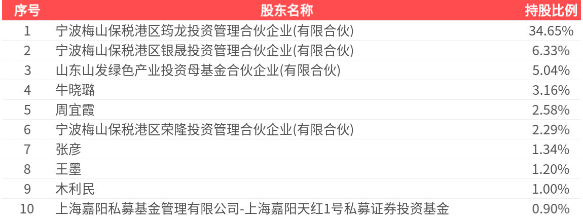 鹏鹞环保：本期公司扣非净利润下降，主要系处置岳阳污水处理项目