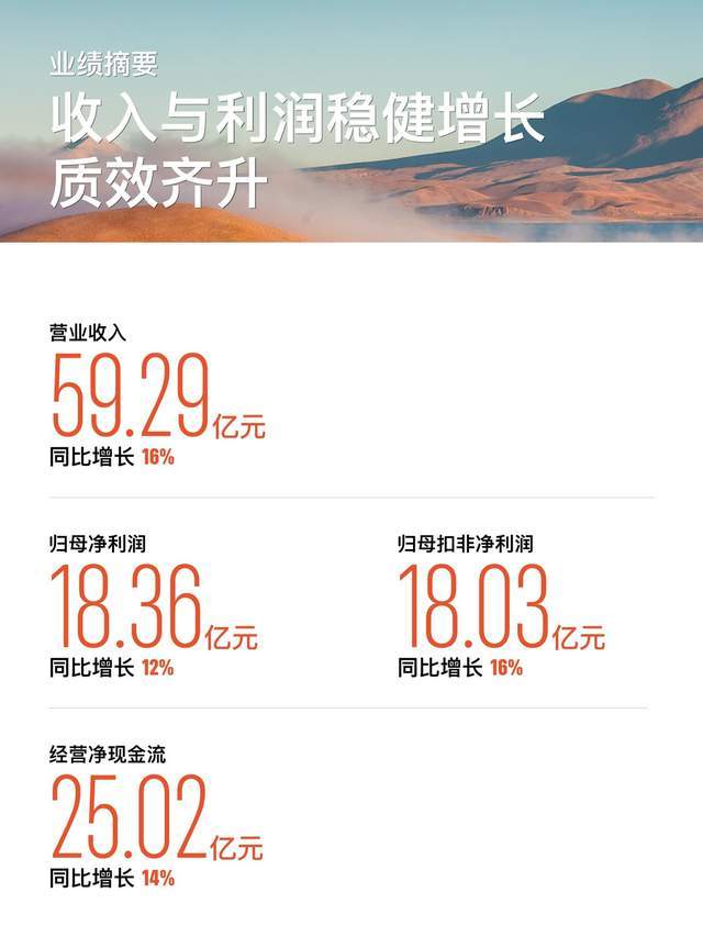新乳业2025年营收利润双增 第四季度净利增长69%