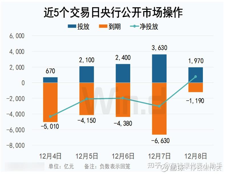 国内政策难超预期 市场或重回震荡下行;日央行鹰派维稳 6月加息预期升温 | 债市日报04.28