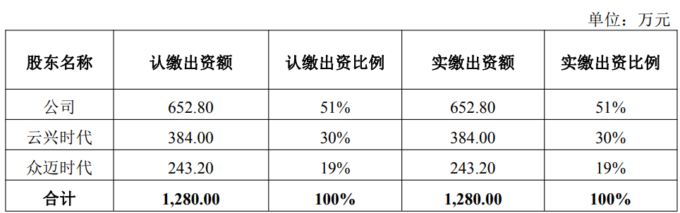 无尽唏嘘！华夏幸福连续三年巨额亏损，净资产大额转负资不抵债，将披星戴帽沦为*ST华幸