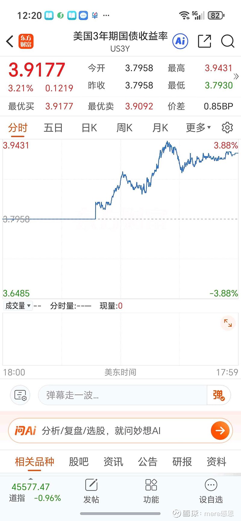 美债收益率集体下跌,10年期美债收益率跌5.61个基点
