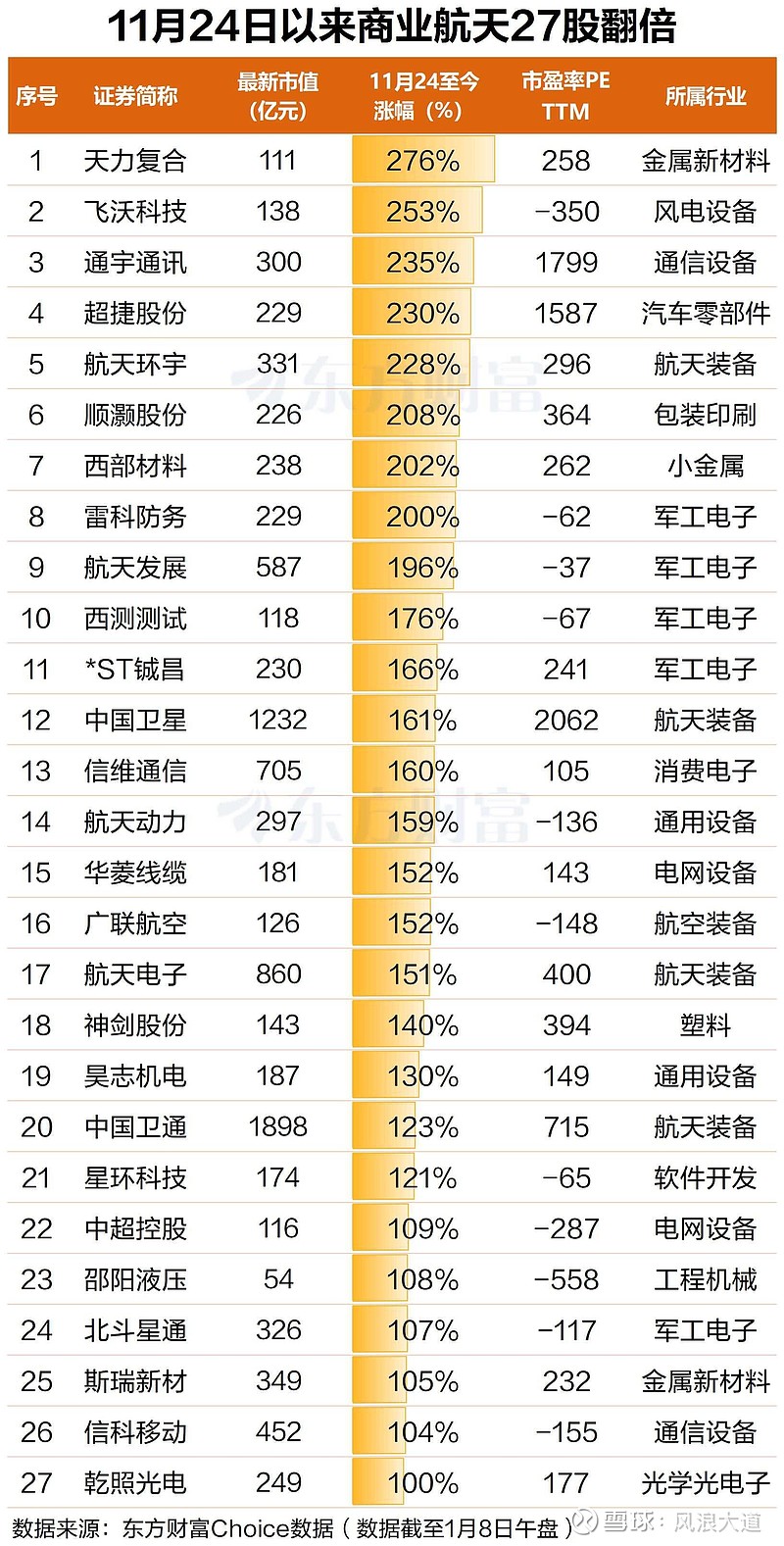 航天发展（000547）2026年一季报简析：营收上升亏损收窄，公司应收账款体量较大