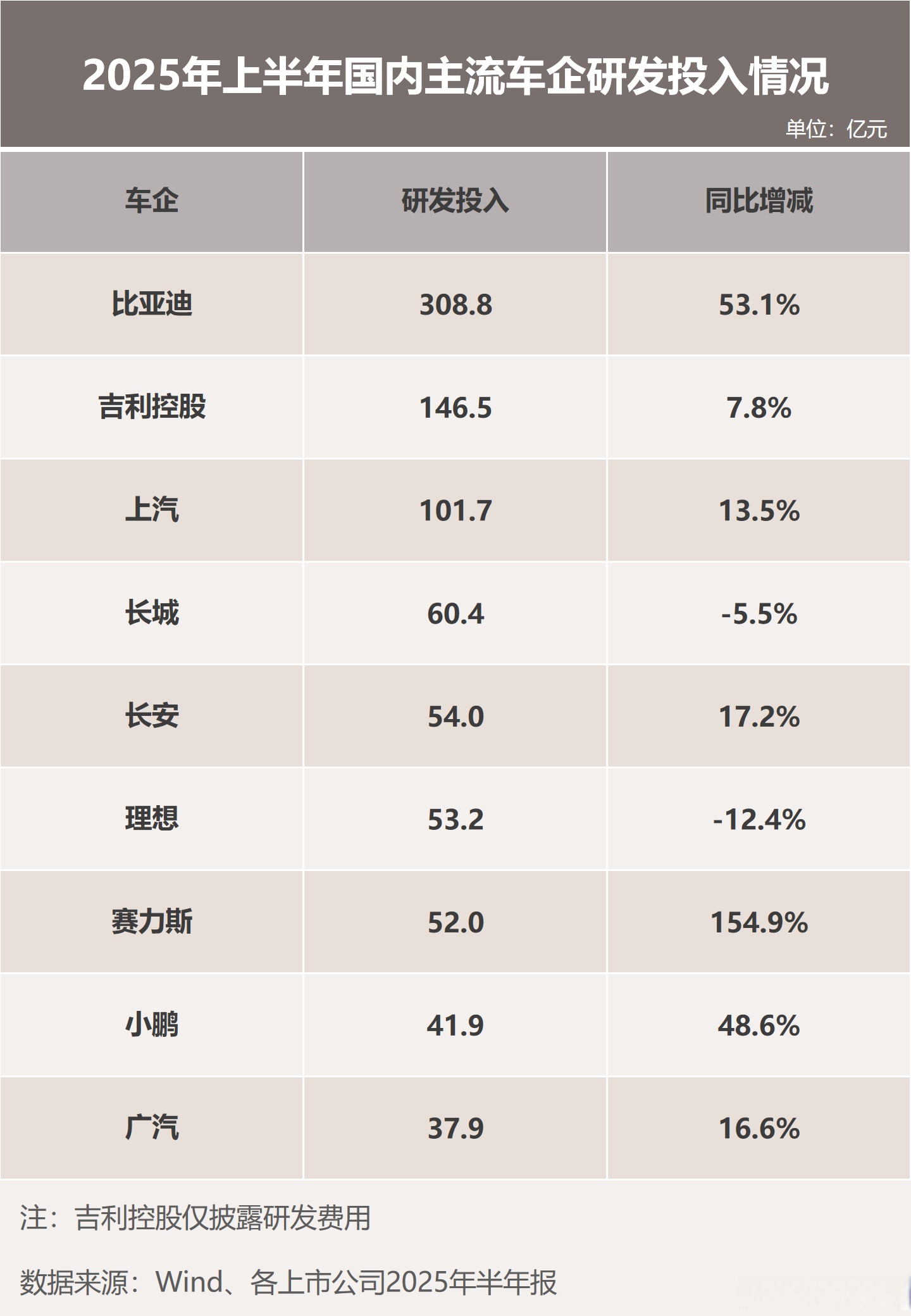 山子高科（000981）2026年一季报简析：净利润同比增长208.94%