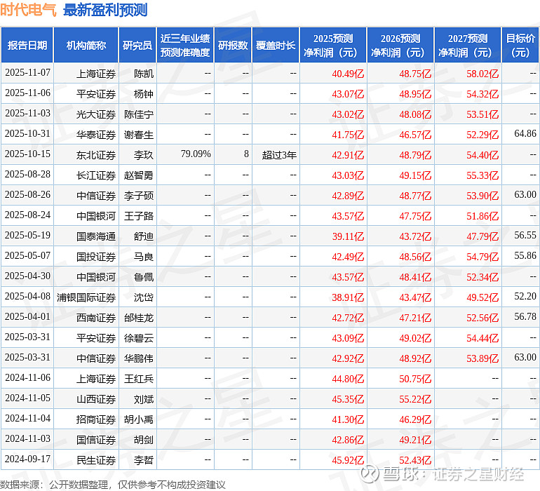 中国重汽（000951）2026年一季报简析：营收净利润同比双双增长，应收账款上升