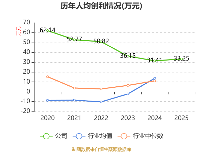 长源东谷（603950）2026年一季报简析：净利润同比增长6.65%，盈利能力上升