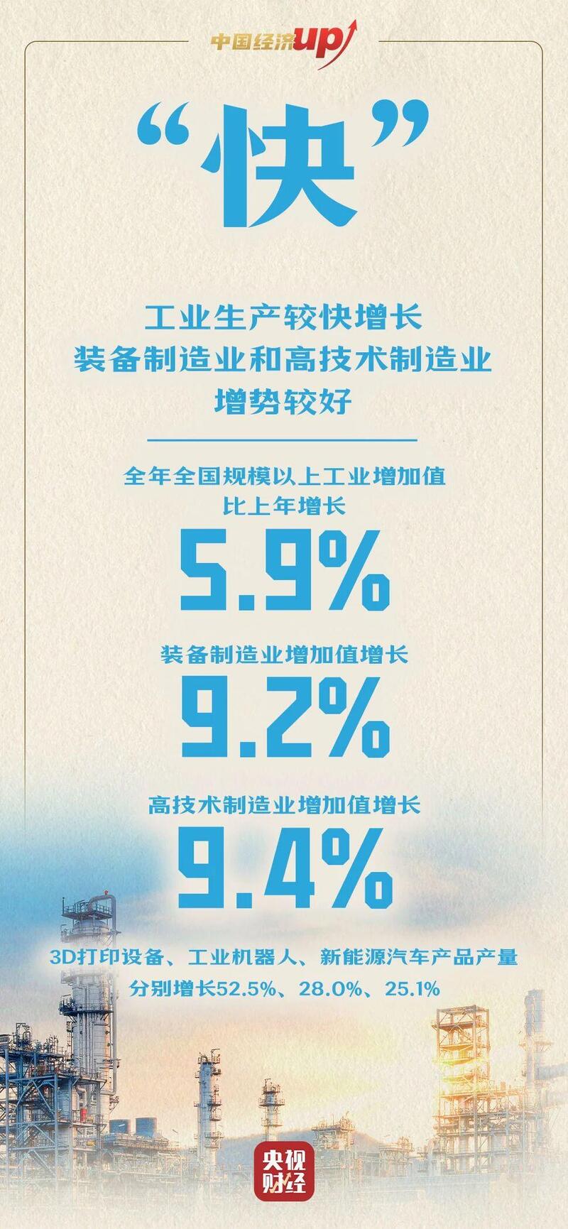 稳健开局展现中国经济韧性底气