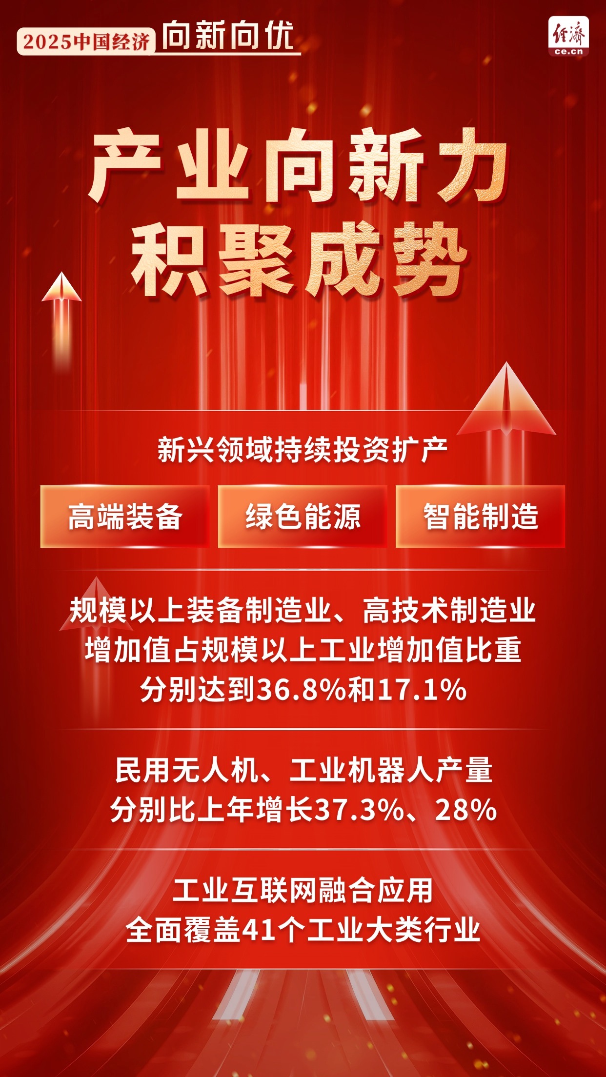 稳健开局展现中国经济韧性底气